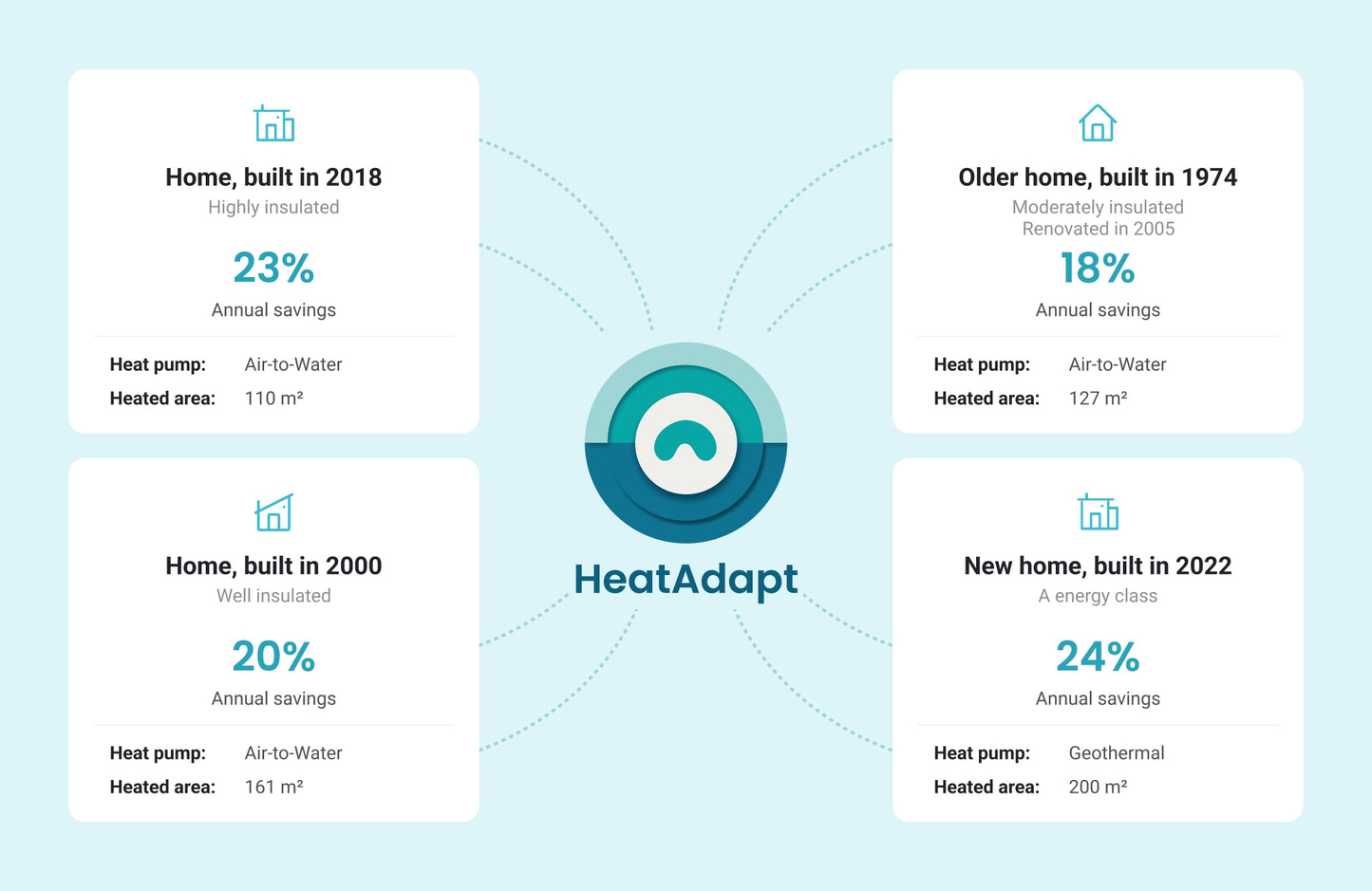 HeatAdapt Smart Module for Heat Pumps (LT)
