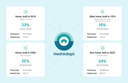 HeatAdapt Smart Module for Heat Pumps (LT)